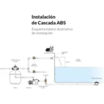 Cascada